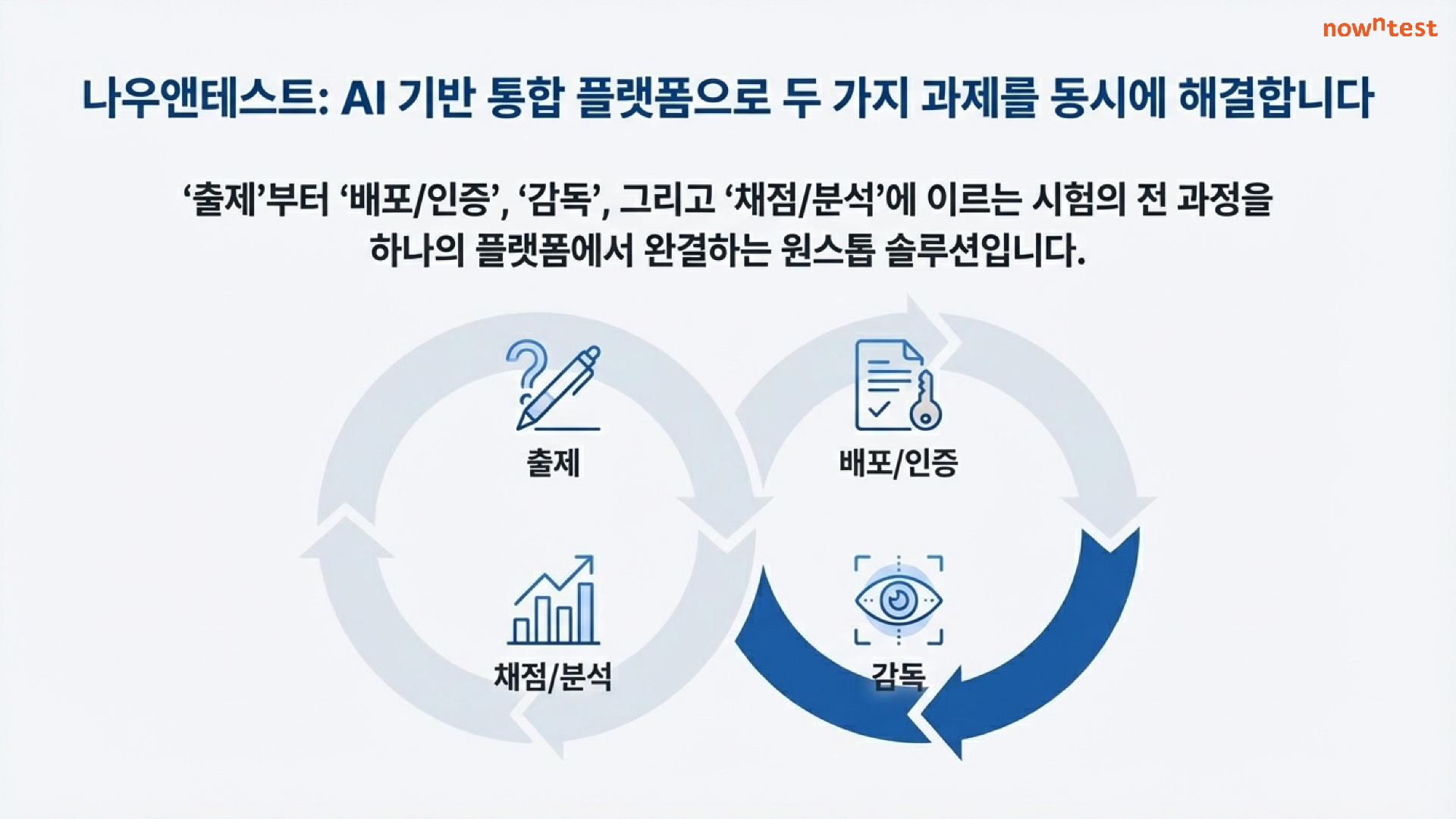 나우앤테스트: AI 기반 통합 플랫폼으로 두 가지 과제를 동시에 해결