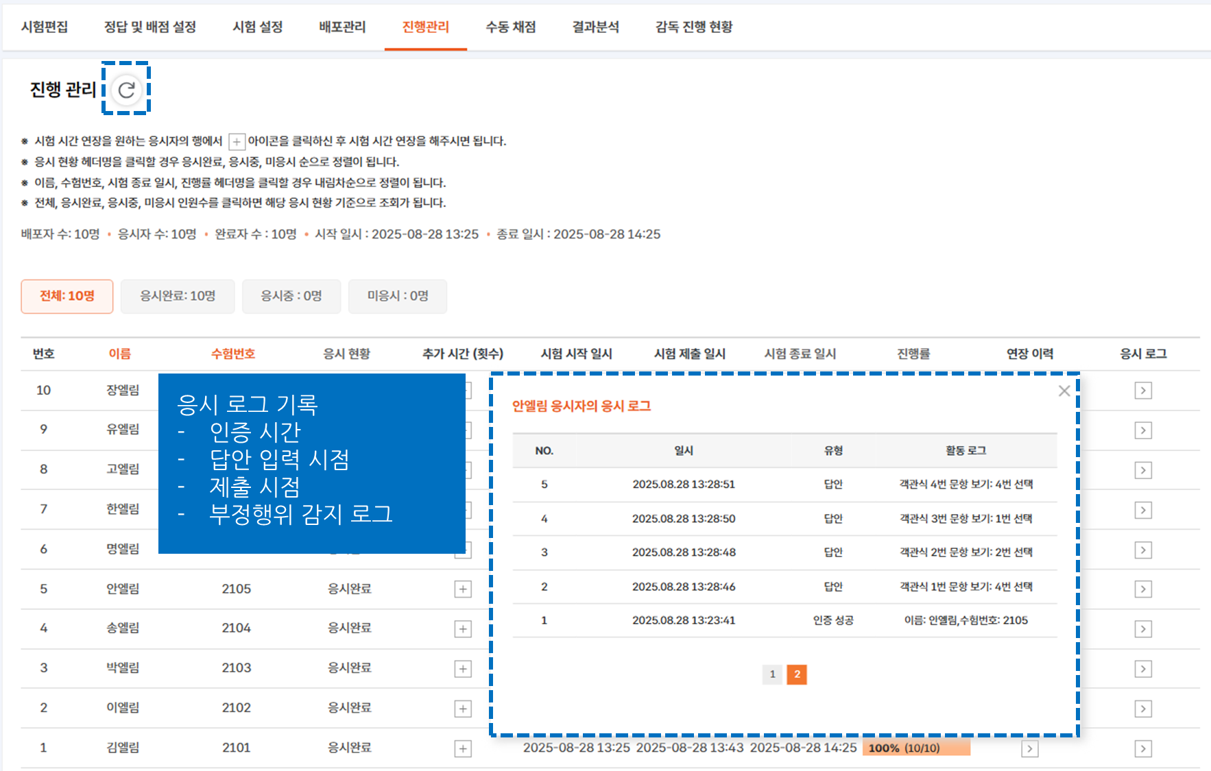 응시 로그 팝업 상세 - 인증 시간, 답안 입력 시점, 제출 시점, 부정행위 감지 로그